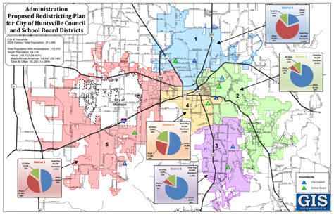 CITY OF HUNTSVILLE PLAN REVIEW SYSTEM.